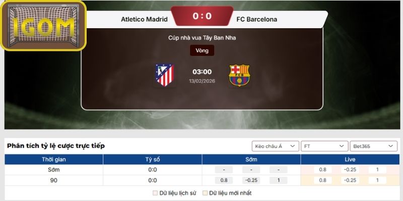 Kèo châu Á trận Atletico Madrid vs FC Barcelona (03:00 ngày 13/02)