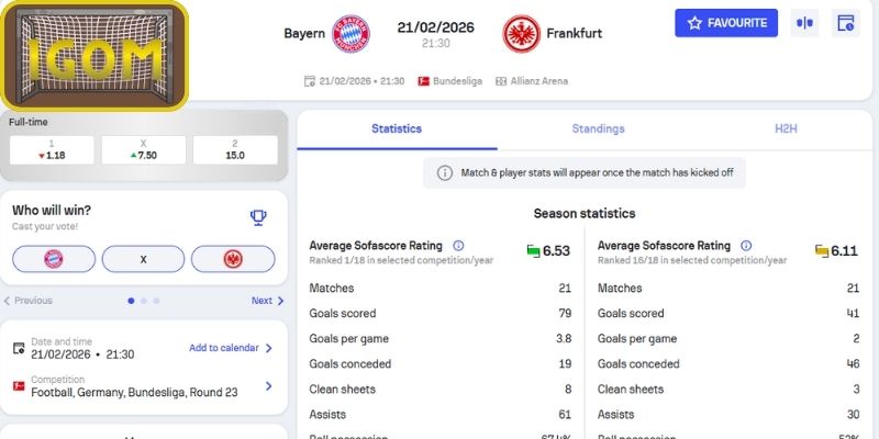 Kèo châu Á trận Bayern Munich vs Eintracht Frankfurt (21:30 ngày 21/02, Bundesliga)