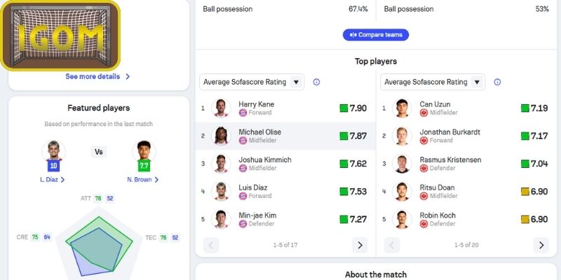 Thông tin lực lượng Bayern Munich vs Eintracht Frankfurt (21:30 ngày 21/02)