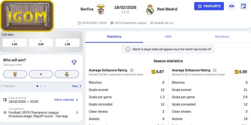 Kèo châu Á trận Benfica vs Real Madrid (03:00 ngày 18/02, Champions League)