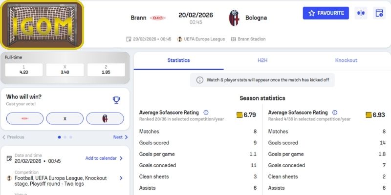 Kèo châu Á trận Brann vs Bologna (00:45 ngày 20/02, UEFA Europa League)