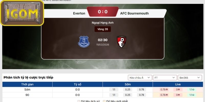 Kèo châu Á trận Everton vs AFC Bournemouth (02:30 ngày 11/02, Premier League)