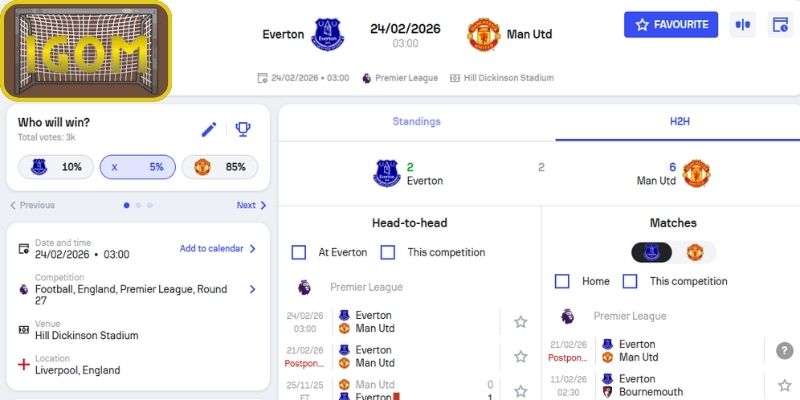 Kèo châu Á trận Everton vs Manchester United (03:00 ngày 24/02, Premier League)