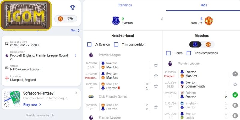 Thông tin lực lượng Everton vs Manchester United (03:00 ngày 24/02, Premier League)