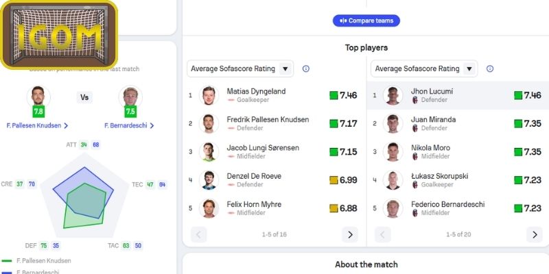 Thông tin lực lượng Fenerbahçe vs Nottingham Forest (00:45 ngày 20/02)