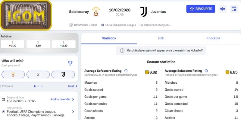Kèo châu Á trận Galatasaray vs Juventus (00:45 ngày 18/02, Champions League)