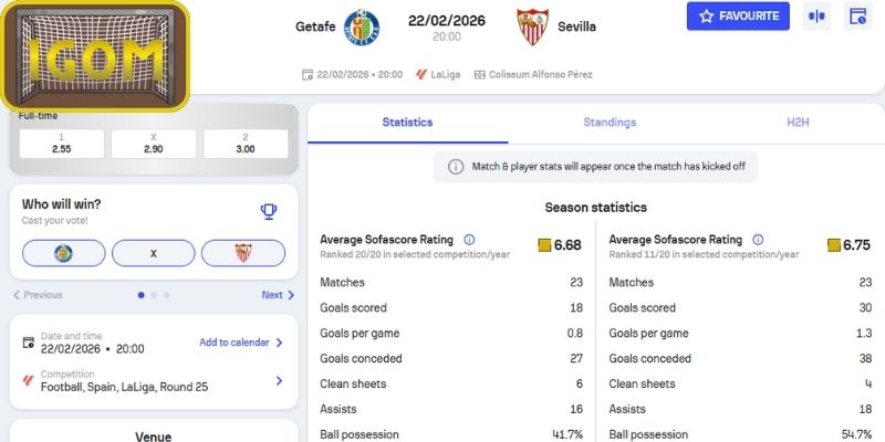 Kèo châu Á trận Getafe vs Sevilla (20:00 ngày 22/02, La Liga)