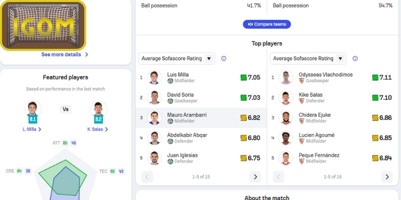 Thông tin lực lượng Getafe vs Sevilla (20:00 ngày 22/02, La Liga)