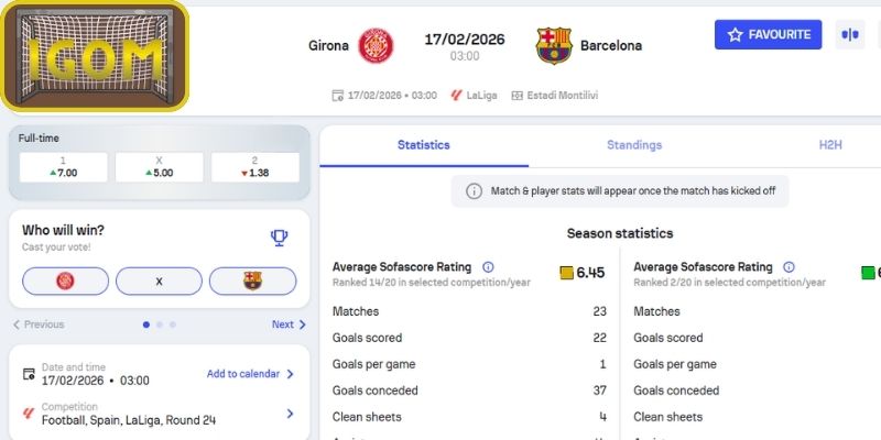 Kèo châu Á trận Girona vs Barcelona (03:00 ngày 17/02, La Liga)