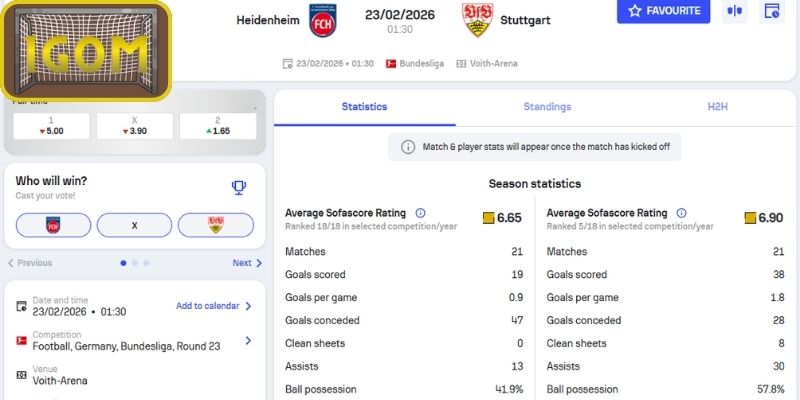 Kèo châu Á trận Heidenheim vs Stuttgart (01:30 ngày 23/02, Bundesliga)