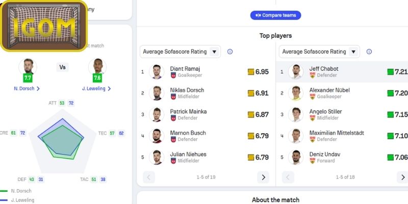 Thông tin lực lượng Heidenheim vs Stuttgart (01:30 ngày 23/02, Bundesliga)