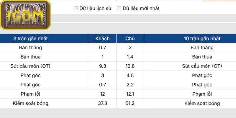 Phong độ Hertha BSC Berlin
