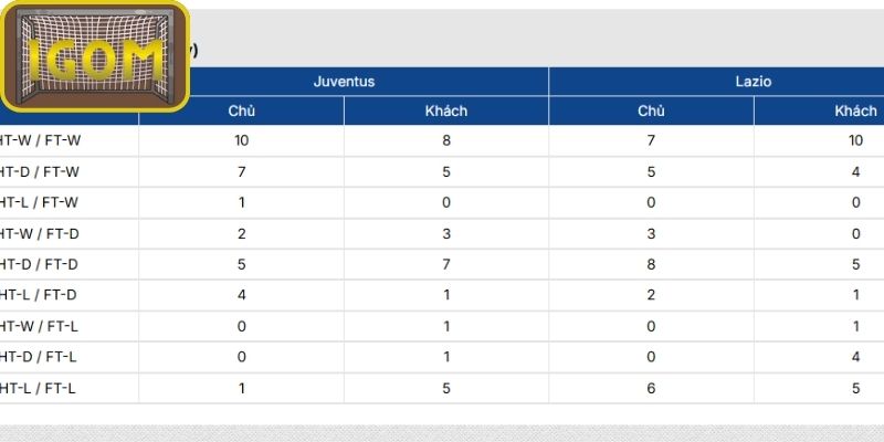 Thông tin lực lượng Juventus Vs Lazio (02:45 ngày 09/02, Serie A)