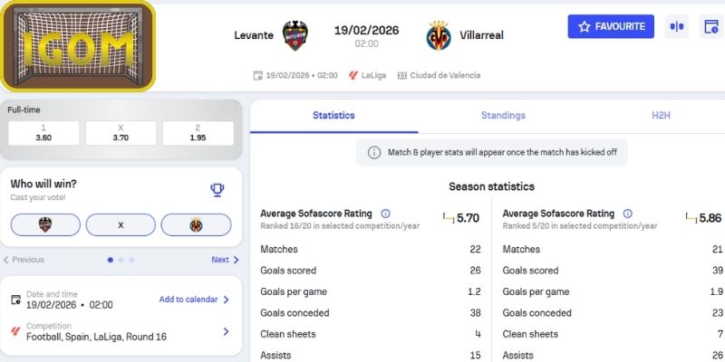 Kèo châu Á trận Levante vs Villarreal (02:00 ngày 19/02, La Liga)