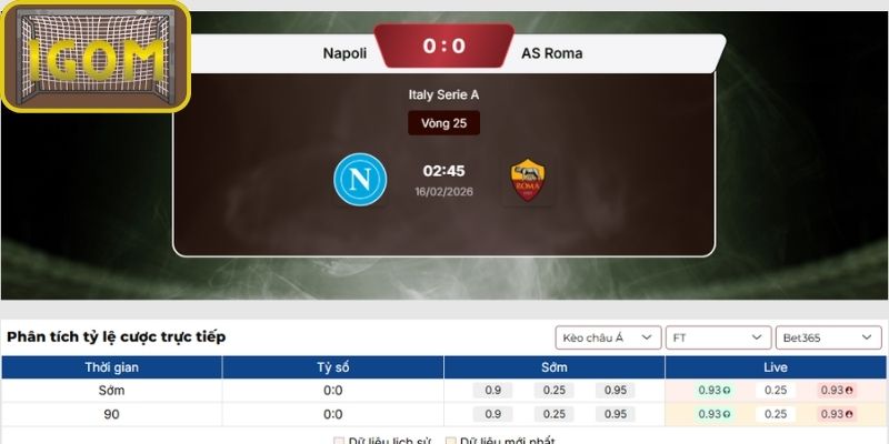 Kèo châu Á trận Napoli vs AS Roma (02:45 ngày 16/02, Serie A)