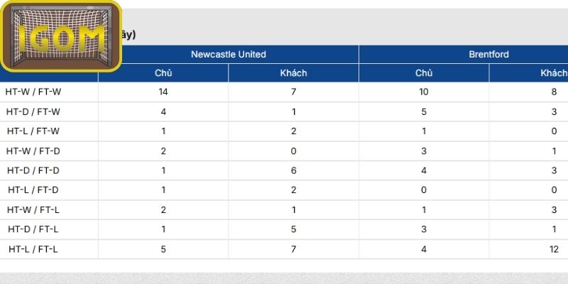 Thông tin lực lượng Newcastle Vs Brentford (00:30 ngày 08/02, Premier League)