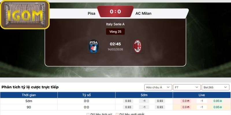 Kèo châu Á trận Pisa vs AC Milan (02:45 ngày 14/02, Serie A)