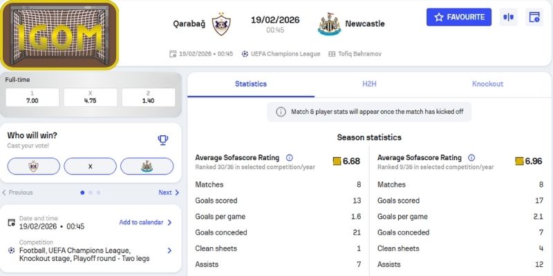 Kèo châu Á trận Qarabağ vs Newcastle United (00:45 ngày 19/02, Champions League)