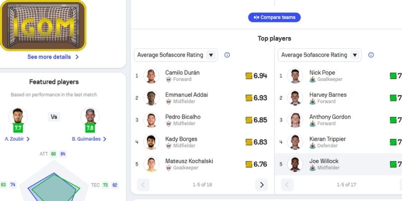 Thông tin lực lượng Qarabağ vs Newcastle United (00:45 ngày 19/02, Champions League)