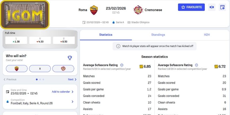 Kèo châu Á trận Roma vs Cremonese (02:45 ngày 23/02, Serie A)