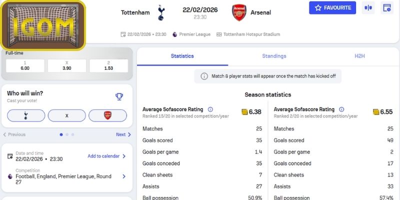 Kèo châu Á trận Tottenham Hotspur vs Arsenal (23:30 ngày 22/02, Premier League)