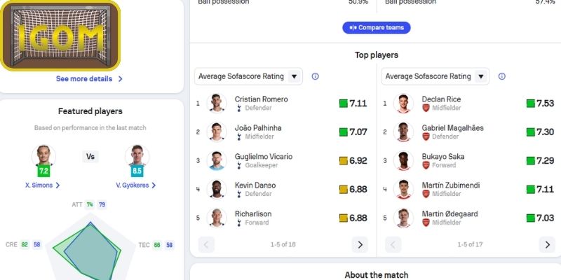 Thông tin lực lượng Tottenham Hotspur vs Arsenal (23:30 ngày 22/02, Premier League)