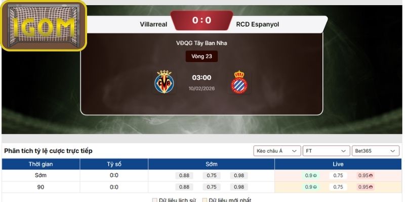 Kèo châu Á trận Villarreal Vs RCD Espanyol (03:00 ngày 10/02, La Liga)