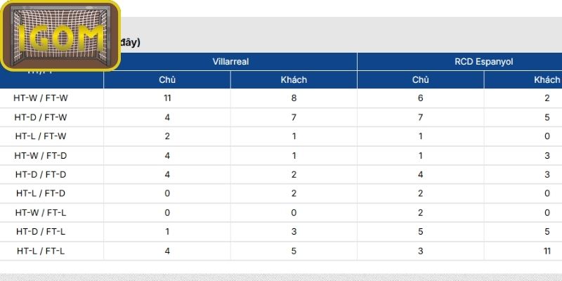 Thông tin lực lượng Villarreal Vs RCD Espanyol (03:00 ngày 10/02, La Liga)